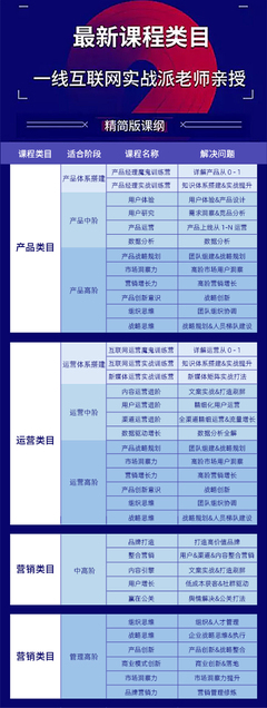 跨境电商行业之B端产品建设的方法思路——电商运营视角下的系统化构建