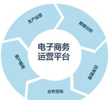 电商运营视角 电商行业核心技能全解析