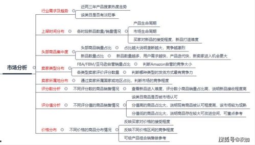 实战分享丨跨境电商运营之产品开发创新流程