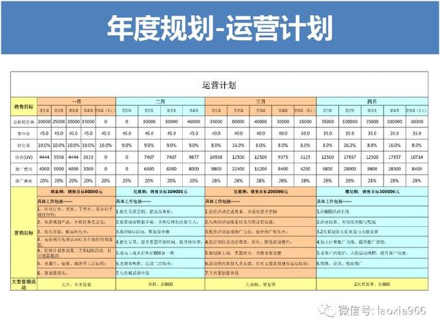淘宝天猫电商运营规划全思路 从策略到执行（46页PPT精华）