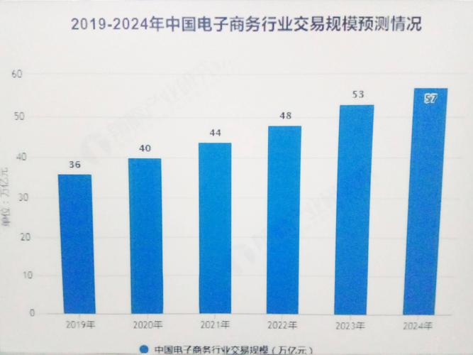618电商节运营规划全攻略 从备战到爆发的完整指南